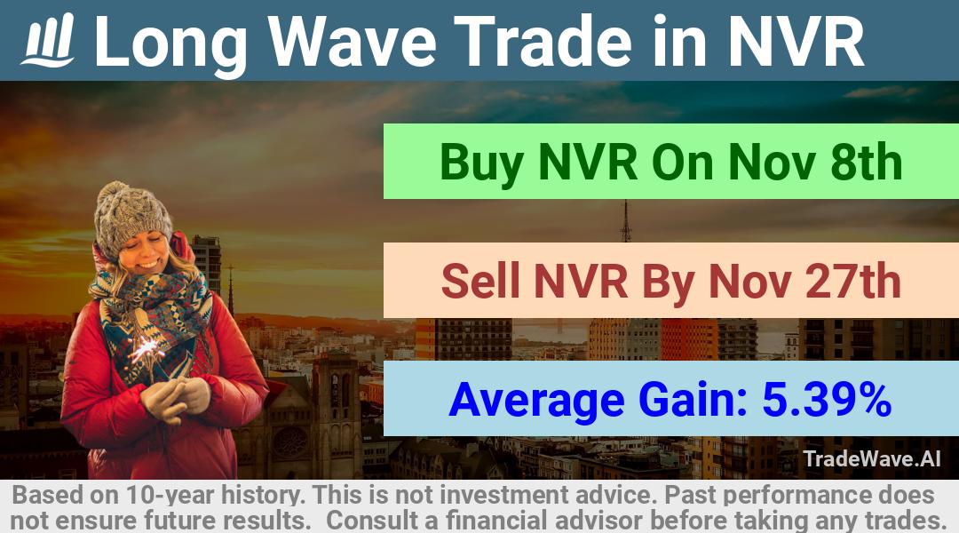 trade seasonals is a Seasonal Analytics Environment that helps inestors and traders find and analyze patterns based on time of the year. this is done by testing a date range for a financial instrument. Algoirthm also finds the top 10 opportunities daily. tradewave.ai