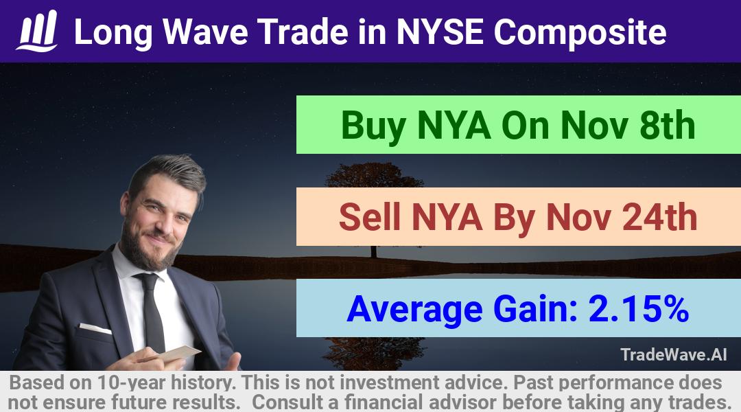 trade seasonals is a Seasonal Analytics Environment that helps inestors and traders find and analyze patterns based on time of the year. this is done by testing a date range for a financial instrument. Algoirthm also finds the top 10 opportunities daily. tradewave.ai