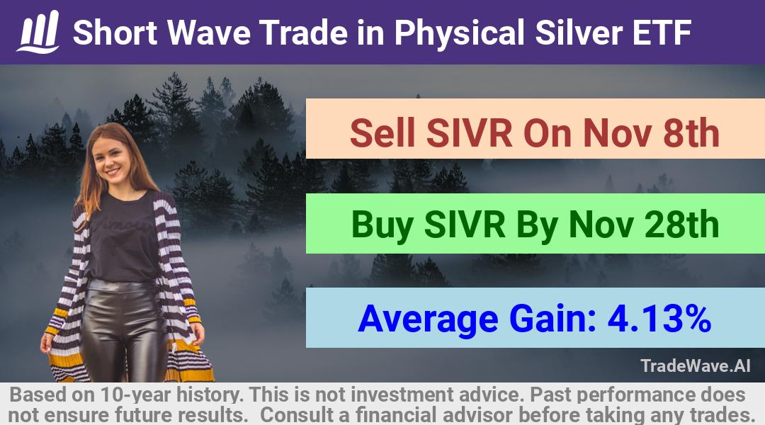 trade seasonals is a Seasonal Analytics Environment that helps inestors and traders find and analyze patterns based on time of the year. this is done by testing a date range for a financial instrument. Algoirthm also finds the top 10 opportunities daily. tradewave.ai