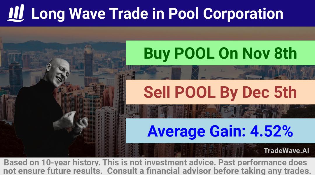 trade seasonals is a Seasonal Analytics Environment that helps inestors and traders find and analyze patterns based on time of the year. this is done by testing a date range for a financial instrument. Algoirthm also finds the top 10 opportunities daily. tradewave.ai