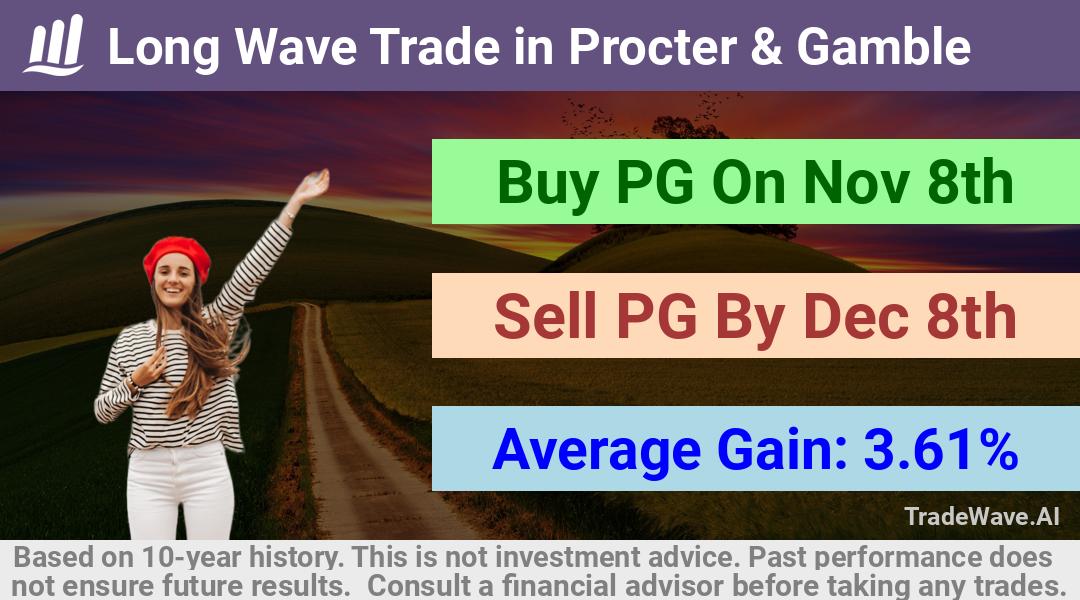 trade seasonals is a Seasonal Analytics Environment that helps inestors and traders find and analyze patterns based on time of the year. this is done by testing a date range for a financial instrument. Algoirthm also finds the top 10 opportunities daily. tradewave.ai