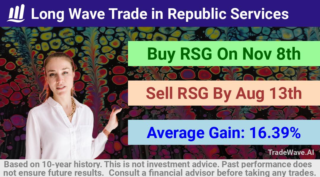 trade seasonals is a Seasonal Analytics Environment that helps inestors and traders find and analyze patterns based on time of the year. this is done by testing a date range for a financial instrument. Algoirthm also finds the top 10 opportunities daily. tradewave.ai