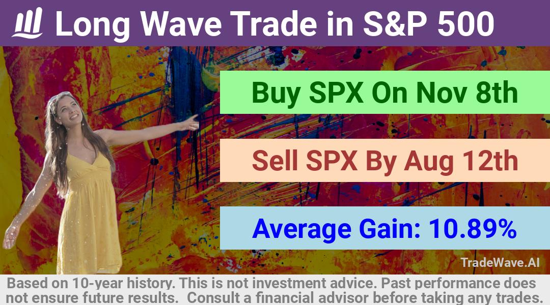 trade seasonals is a Seasonal Analytics Environment that helps inestors and traders find and analyze patterns based on time of the year. this is done by testing a date range for a financial instrument. Algoirthm also finds the top 10 opportunities daily. tradewave.ai