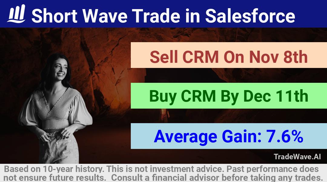 trade seasonals is a Seasonal Analytics Environment that helps inestors and traders find and analyze patterns based on time of the year. this is done by testing a date range for a financial instrument. Algoirthm also finds the top 10 opportunities daily. tradewave.ai