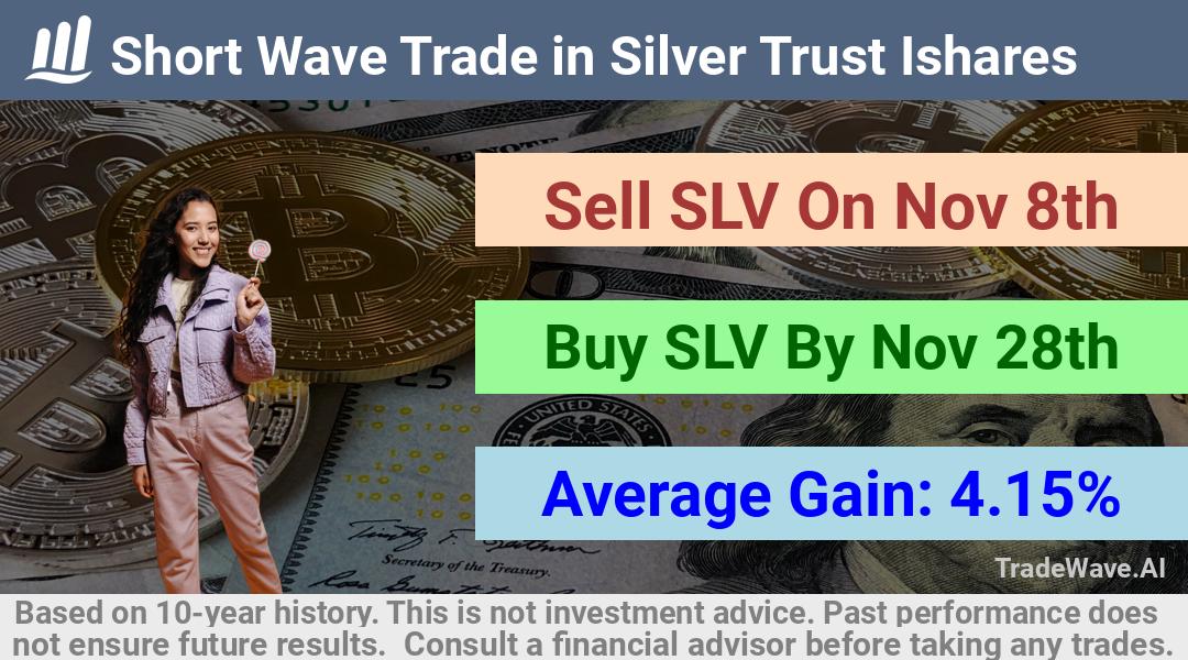 trade seasonals is a Seasonal Analytics Environment that helps inestors and traders find and analyze patterns based on time of the year. this is done by testing a date range for a financial instrument. Algoirthm also finds the top 10 opportunities daily. tradewave.ai