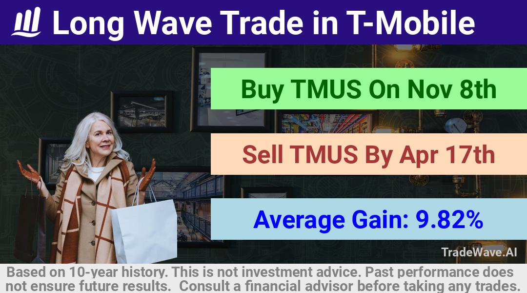 trade seasonals is a Seasonal Analytics Environment that helps inestors and traders find and analyze patterns based on time of the year. this is done by testing a date range for a financial instrument. Algoirthm also finds the top 10 opportunities daily. tradewave.ai