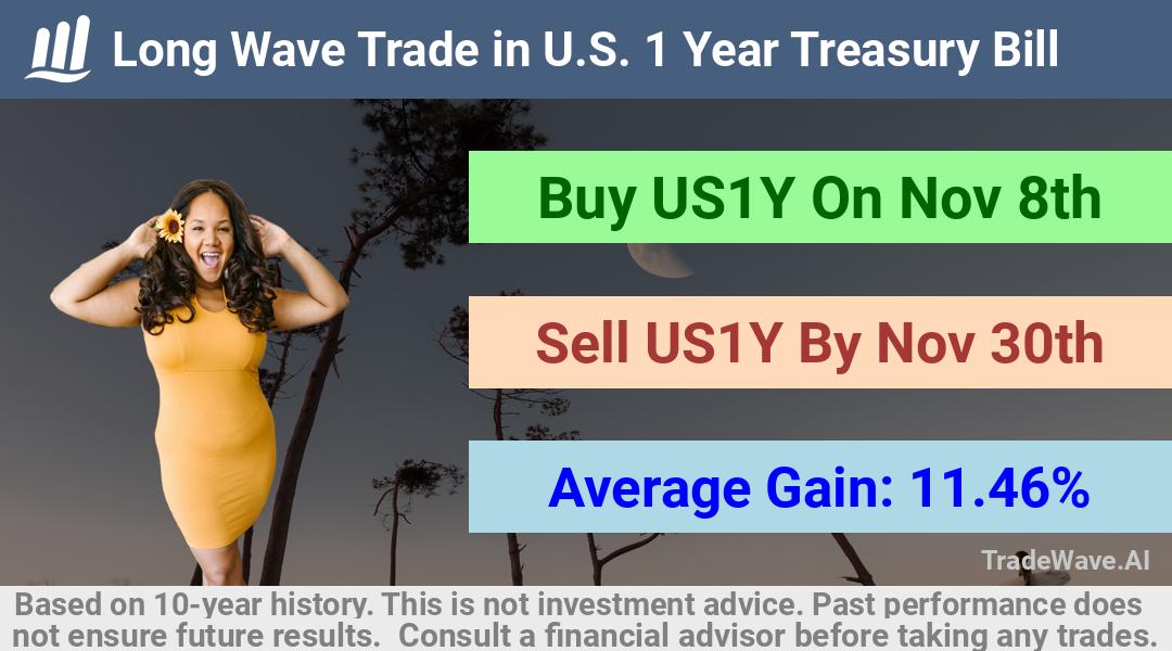 trade seasonals is a Seasonal Analytics Environment that helps inestors and traders find and analyze patterns based on time of the year. this is done by testing a date range for a financial instrument. Algoirthm also finds the top 10 opportunities daily. tradewave.ai