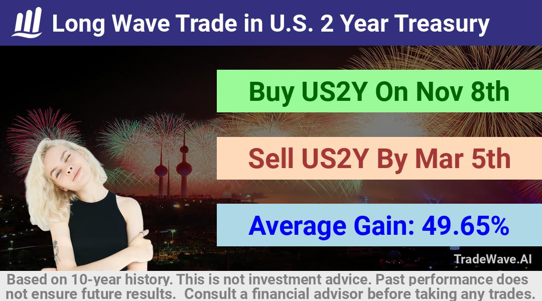 trade seasonals is a Seasonal Analytics Environment that helps inestors and traders find and analyze patterns based on time of the year. this is done by testing a date range for a financial instrument. Algoirthm also finds the top 10 opportunities daily. tradewave.ai