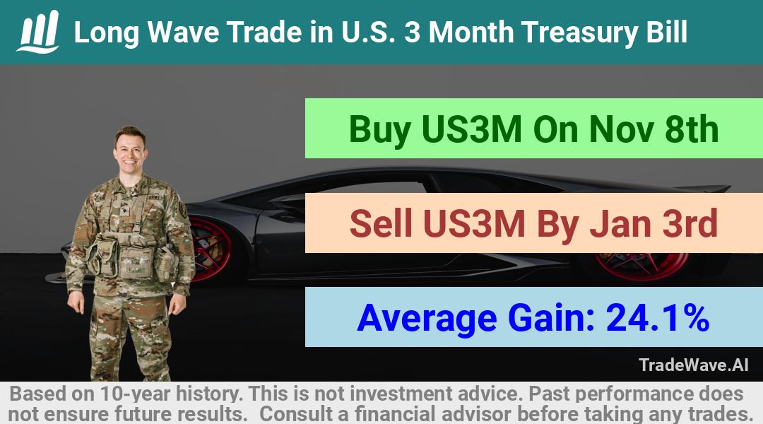 trade seasonals is a Seasonal Analytics Environment that helps inestors and traders find and analyze patterns based on time of the year. this is done by testing a date range for a financial instrument. Algoirthm also finds the top 10 opportunities daily. tradewave.ai