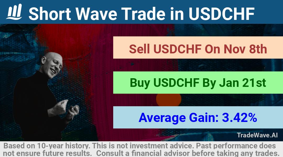 trade seasonals is a Seasonal Analytics Environment that helps inestors and traders find and analyze patterns based on time of the year. this is done by testing a date range for a financial instrument. Algoirthm also finds the top 10 opportunities daily. tradewave.ai