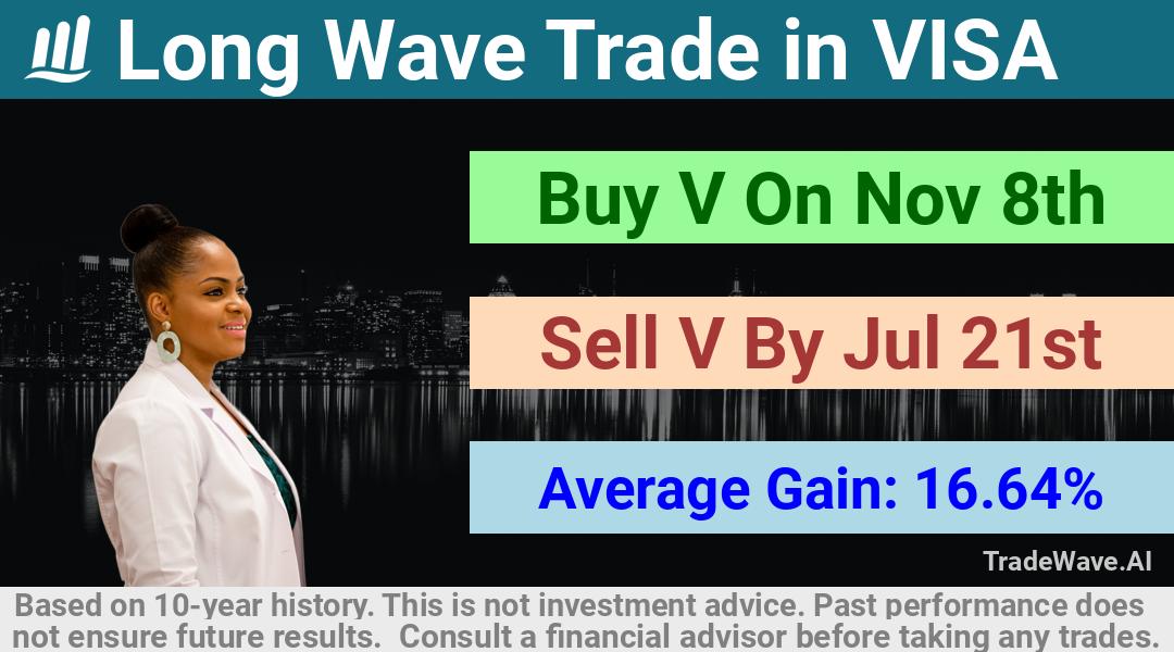 trade seasonals is a Seasonal Analytics Environment that helps inestors and traders find and analyze patterns based on time of the year. this is done by testing a date range for a financial instrument. Algoirthm also finds the top 10 opportunities daily. tradewave.ai