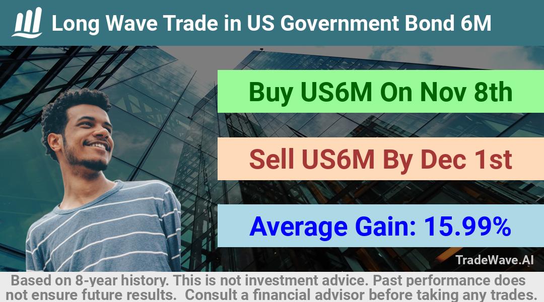 trade seasonals is a Seasonal Analytics Environment that helps inestors and traders find and analyze patterns based on time of the year. this is done by testing a date range for a financial instrument. Algoirthm also finds the top 10 opportunities daily. tradewave.ai