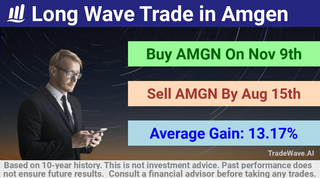 trade seasonals is a Seasonal Analytics Environment that helps inestors and traders find and analyze patterns based on time of the year. this is done by testing a date range for a financial instrument. Algoirthm also finds the top 10 opportunities daily. tradewave.ai