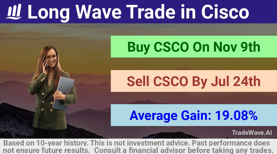 trade seasonals is a Seasonal Analytics Environment that helps inestors and traders find and analyze patterns based on time of the year. this is done by testing a date range for a financial instrument. Algoirthm also finds the top 10 opportunities daily. tradewave.ai