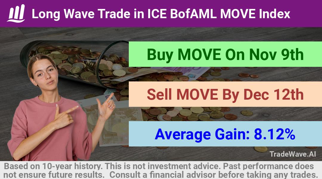 trade seasonals is a Seasonal Analytics Environment that helps inestors and traders find and analyze patterns based on time of the year. this is done by testing a date range for a financial instrument. Algoirthm also finds the top 10 opportunities daily. tradewave.ai