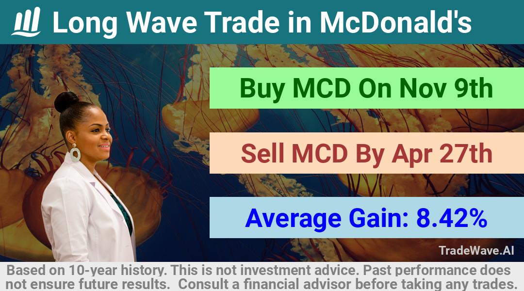 trade seasonals is a Seasonal Analytics Environment that helps inestors and traders find and analyze patterns based on time of the year. this is done by testing a date range for a financial instrument. Algoirthm also finds the top 10 opportunities daily. tradewave.ai