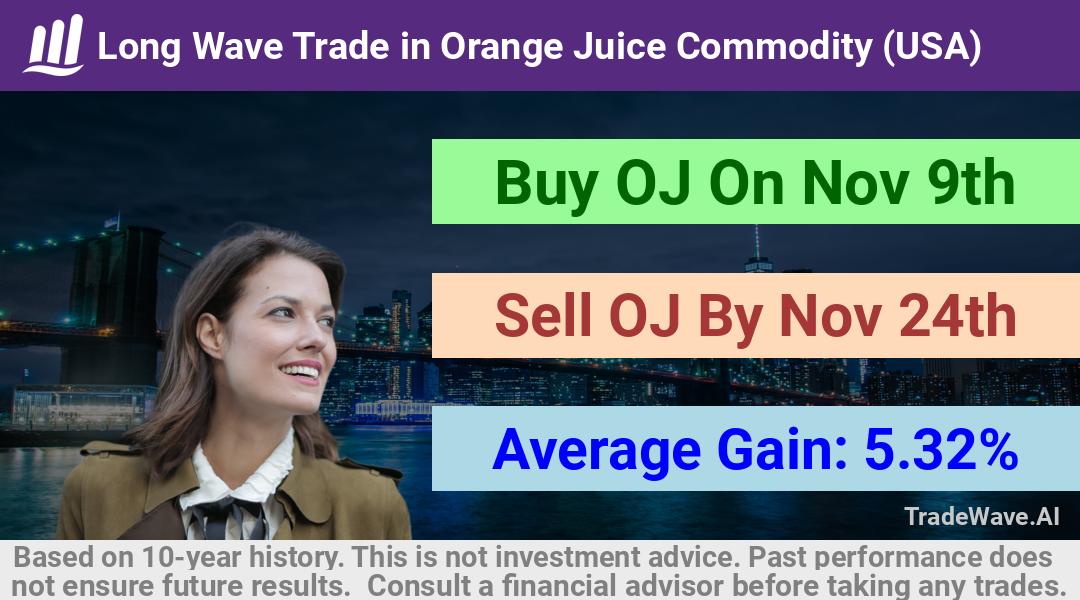 trade seasonals is a Seasonal Analytics Environment that helps inestors and traders find and analyze patterns based on time of the year. this is done by testing a date range for a financial instrument. Algoirthm also finds the top 10 opportunities daily. tradewave.ai