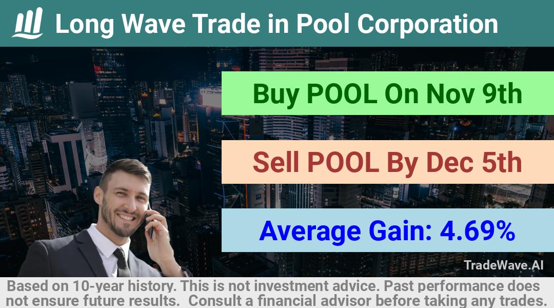 trade seasonals is a Seasonal Analytics Environment that helps inestors and traders find and analyze patterns based on time of the year. this is done by testing a date range for a financial instrument. Algoirthm also finds the top 10 opportunities daily. tradewave.ai