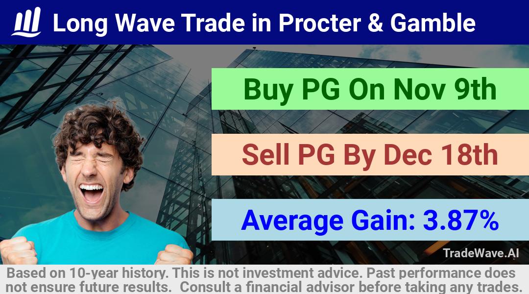 trade seasonals is a Seasonal Analytics Environment that helps inestors and traders find and analyze patterns based on time of the year. this is done by testing a date range for a financial instrument. Algoirthm also finds the top 10 opportunities daily. tradewave.ai