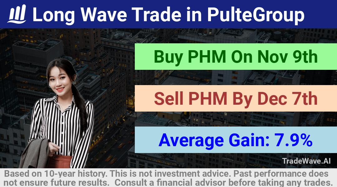 trade seasonals is a Seasonal Analytics Environment that helps inestors and traders find and analyze patterns based on time of the year. this is done by testing a date range for a financial instrument. Algoirthm also finds the top 10 opportunities daily. tradewave.ai