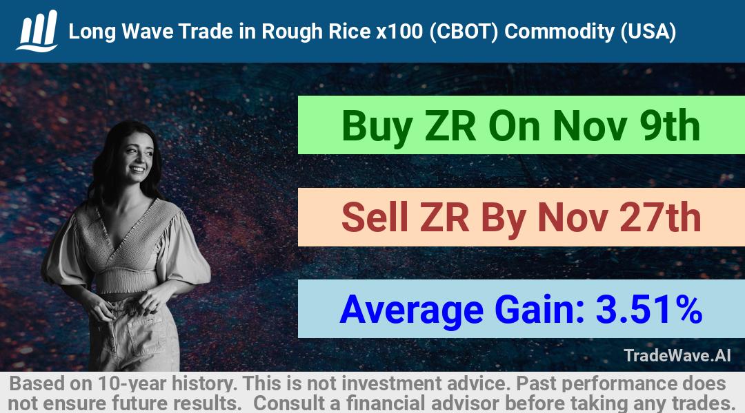 trade seasonals is a Seasonal Analytics Environment that helps inestors and traders find and analyze patterns based on time of the year. this is done by testing a date range for a financial instrument. Algoirthm also finds the top 10 opportunities daily. tradewave.ai