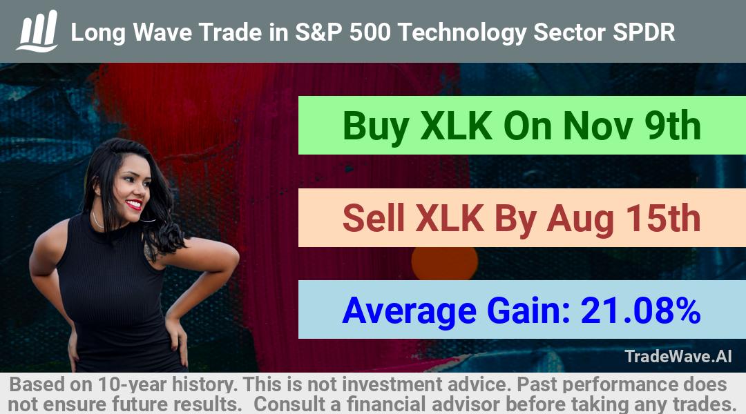 trade seasonals is a Seasonal Analytics Environment that helps inestors and traders find and analyze patterns based on time of the year. this is done by testing a date range for a financial instrument. Algoirthm also finds the top 10 opportunities daily. tradewave.ai