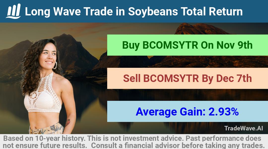 trade seasonals is a Seasonal Analytics Environment that helps inestors and traders find and analyze patterns based on time of the year. this is done by testing a date range for a financial instrument. Algoirthm also finds the top 10 opportunities daily. tradewave.ai