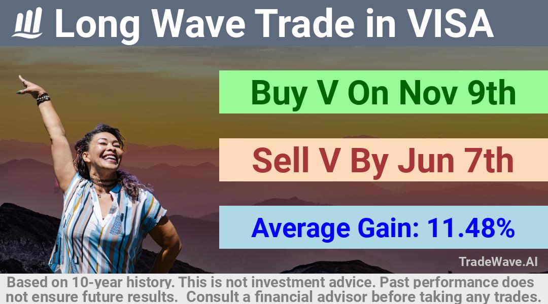 trade seasonals is a Seasonal Analytics Environment that helps inestors and traders find and analyze patterns based on time of the year. this is done by testing a date range for a financial instrument. Algoirthm also finds the top 10 opportunities daily. tradewave.ai