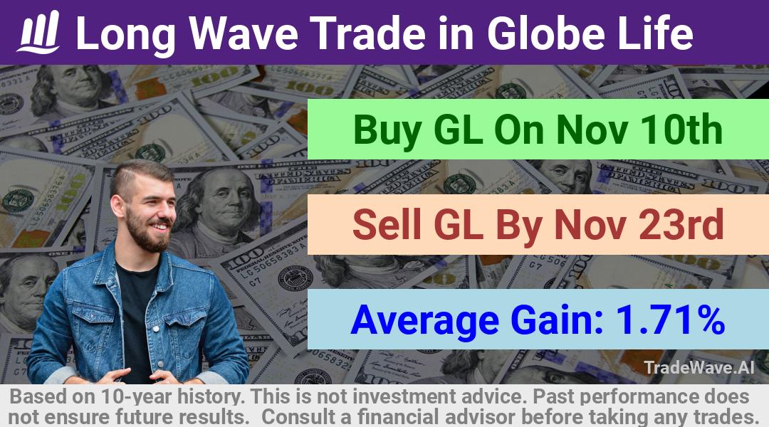 trade seasonals is a Seasonal Analytics Environment that helps inestors and traders find and analyze patterns based on time of the year. this is done by testing a date range for a financial instrument. Algoirthm also finds the top 10 opportunities daily. tradewave.ai