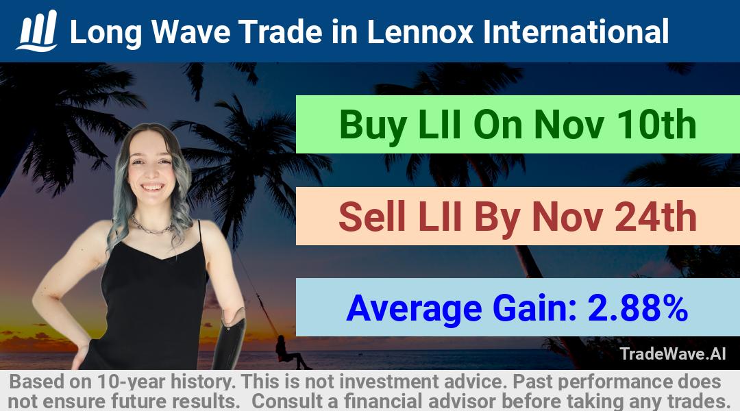 trade seasonals is a Seasonal Analytics Environment that helps inestors and traders find and analyze patterns based on time of the year. this is done by testing a date range for a financial instrument. Algoirthm also finds the top 10 opportunities daily. tradewave.ai