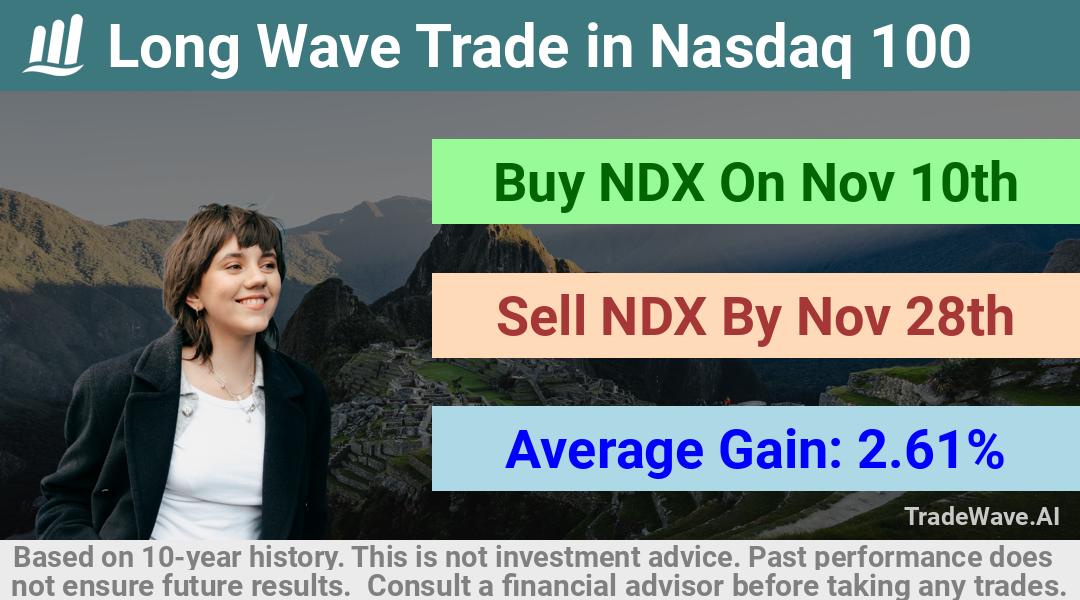 trade seasonals is a Seasonal Analytics Environment that helps inestors and traders find and analyze patterns based on time of the year. this is done by testing a date range for a financial instrument. Algoirthm also finds the top 10 opportunities daily. tradewave.ai