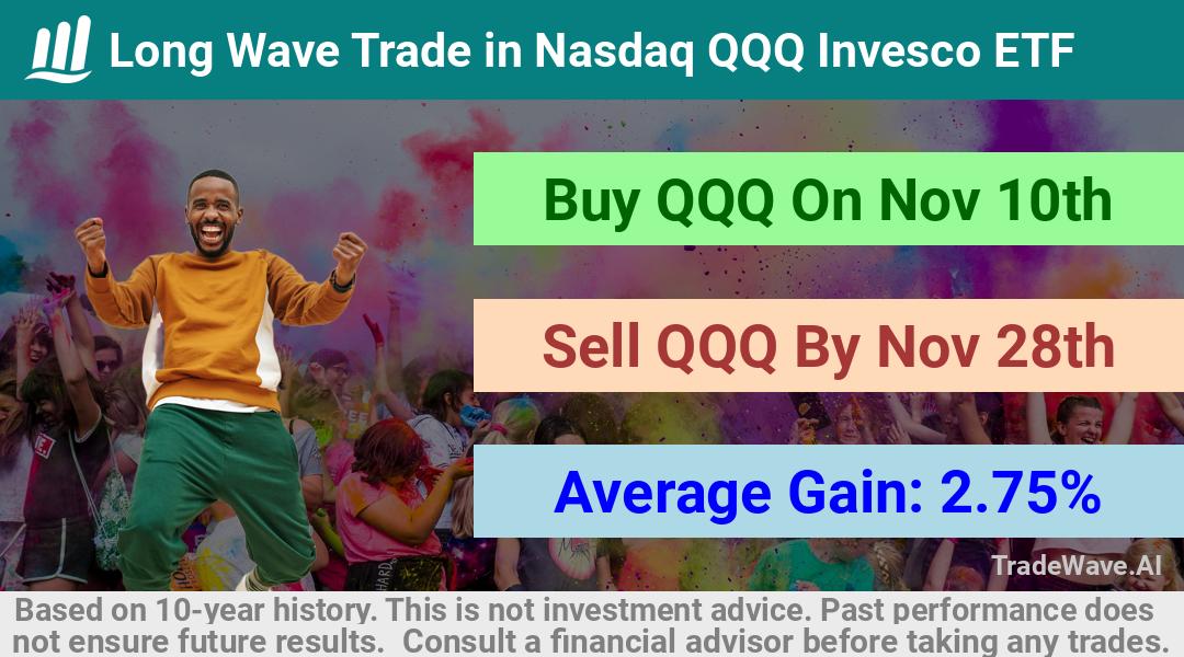 trade seasonals is a Seasonal Analytics Environment that helps inestors and traders find and analyze patterns based on time of the year. this is done by testing a date range for a financial instrument. Algoirthm also finds the top 10 opportunities daily. tradewave.ai