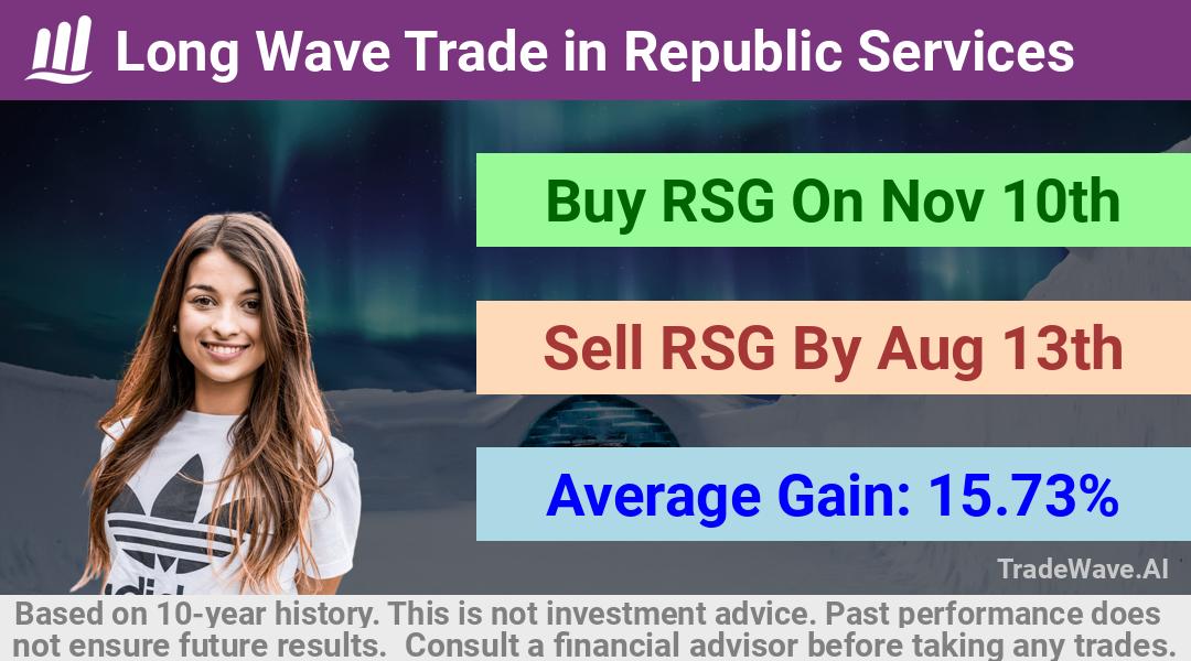 trade seasonals is a Seasonal Analytics Environment that helps inestors and traders find and analyze patterns based on time of the year. this is done by testing a date range for a financial instrument. Algoirthm also finds the top 10 opportunities daily. tradewave.ai