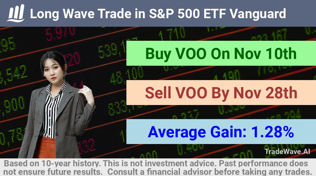 trade seasonals is a Seasonal Analytics Environment that helps inestors and traders find and analyze patterns based on time of the year. this is done by testing a date range for a financial instrument. Algoirthm also finds the top 10 opportunities daily. tradewave.ai