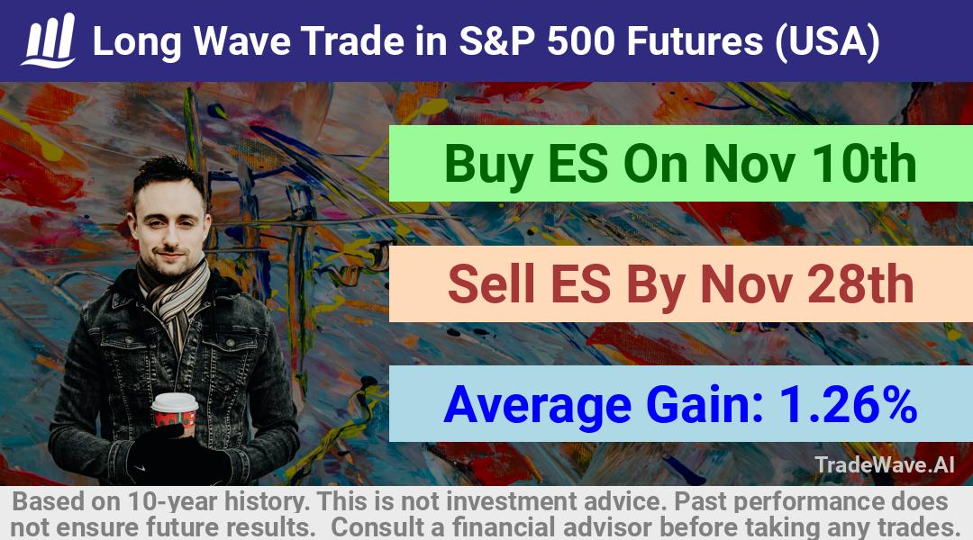 trade seasonals is a Seasonal Analytics Environment that helps inestors and traders find and analyze patterns based on time of the year. this is done by testing a date range for a financial instrument. Algoirthm also finds the top 10 opportunities daily. tradewave.ai