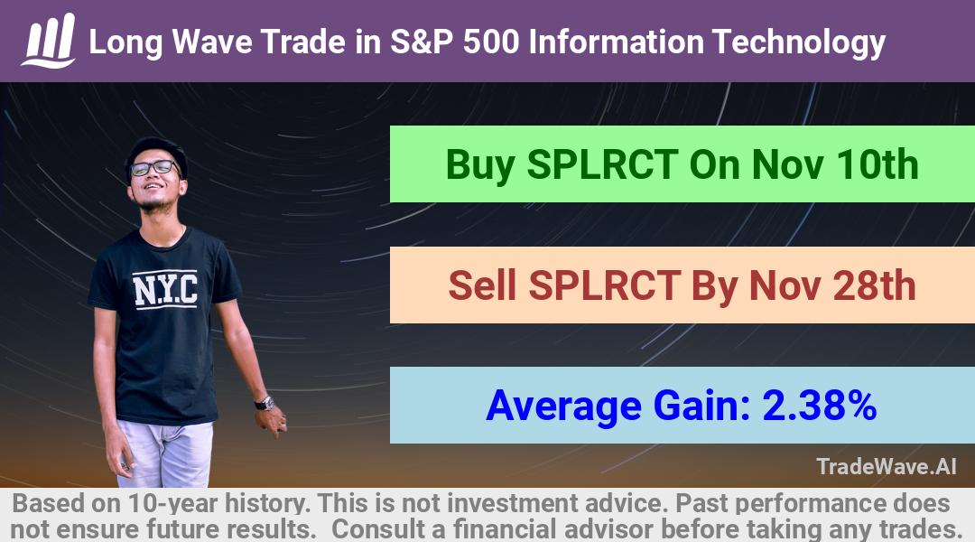 trade seasonals is a Seasonal Analytics Environment that helps inestors and traders find and analyze patterns based on time of the year. this is done by testing a date range for a financial instrument. Algoirthm also finds the top 10 opportunities daily. tradewave.ai