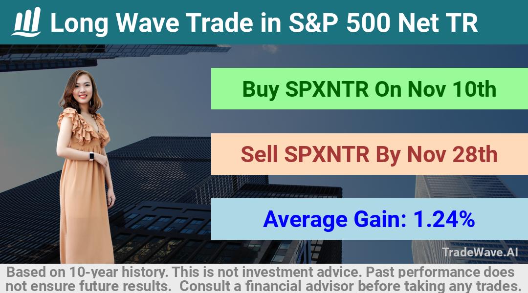 trade seasonals is a Seasonal Analytics Environment that helps inestors and traders find and analyze patterns based on time of the year. this is done by testing a date range for a financial instrument. Algoirthm also finds the top 10 opportunities daily. tradewave.ai