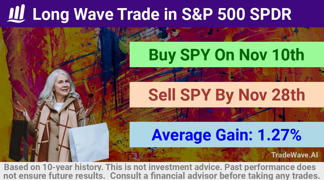 trade seasonals is a Seasonal Analytics Environment that helps inestors and traders find and analyze patterns based on time of the year. this is done by testing a date range for a financial instrument. Algoirthm also finds the top 10 opportunities daily. tradewave.ai