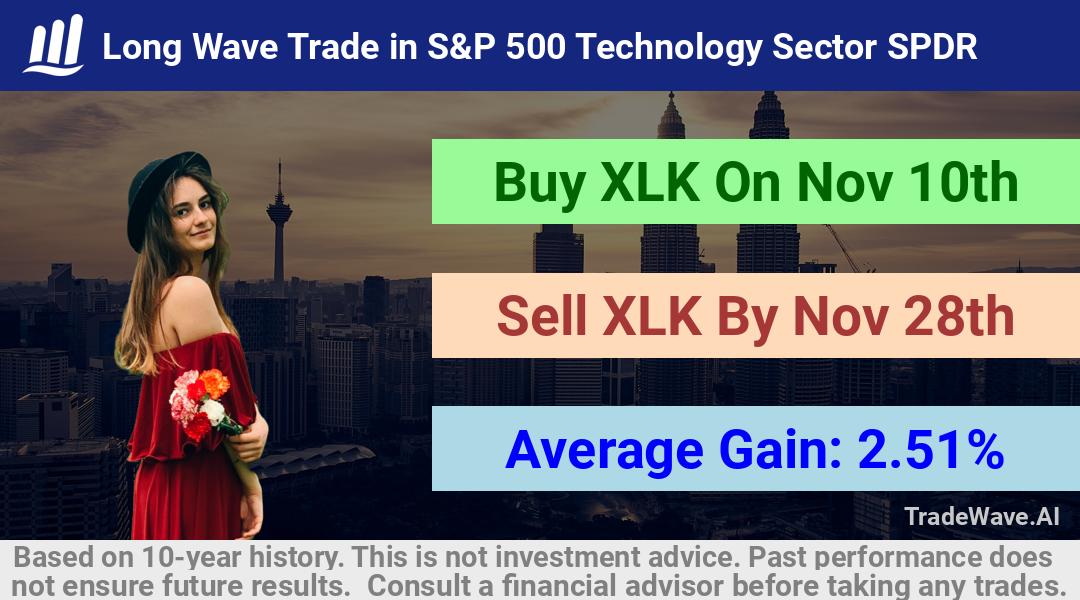 trade seasonals is a Seasonal Analytics Environment that helps inestors and traders find and analyze patterns based on time of the year. this is done by testing a date range for a financial instrument. Algoirthm also finds the top 10 opportunities daily. tradewave.ai