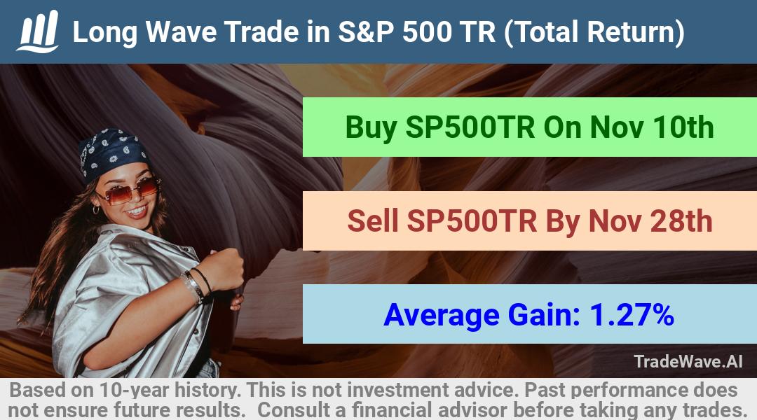 trade seasonals is a Seasonal Analytics Environment that helps inestors and traders find and analyze patterns based on time of the year. this is done by testing a date range for a financial instrument. Algoirthm also finds the top 10 opportunities daily. tradewave.ai