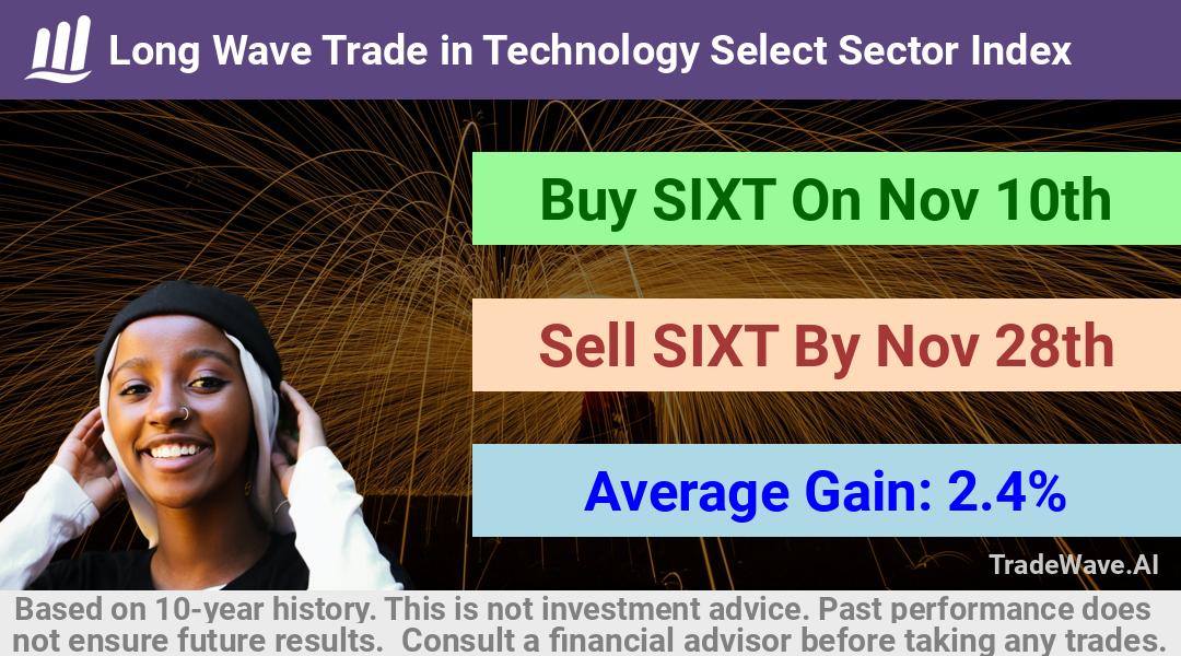 trade seasonals is a Seasonal Analytics Environment that helps inestors and traders find and analyze patterns based on time of the year. this is done by testing a date range for a financial instrument. Algoirthm also finds the top 10 opportunities daily. tradewave.ai