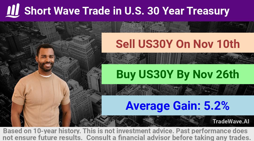 trade seasonals is a Seasonal Analytics Environment that helps inestors and traders find and analyze patterns based on time of the year. this is done by testing a date range for a financial instrument. Algoirthm also finds the top 10 opportunities daily. tradewave.ai