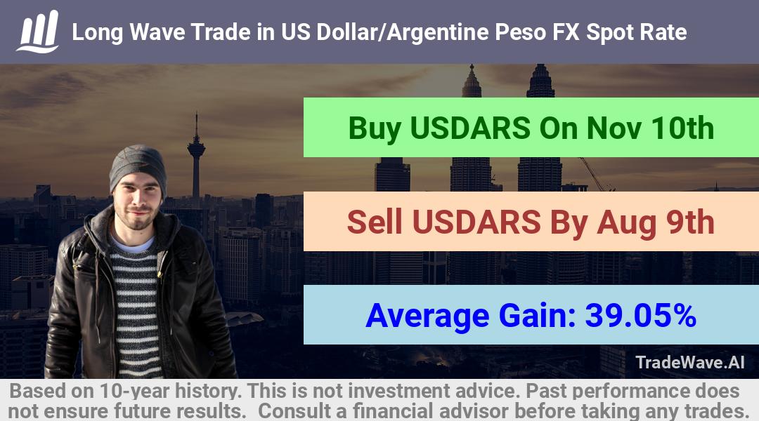 trade seasonals is a Seasonal Analytics Environment that helps inestors and traders find and analyze patterns based on time of the year. this is done by testing a date range for a financial instrument. Algoirthm also finds the top 10 opportunities daily. tradewave.ai