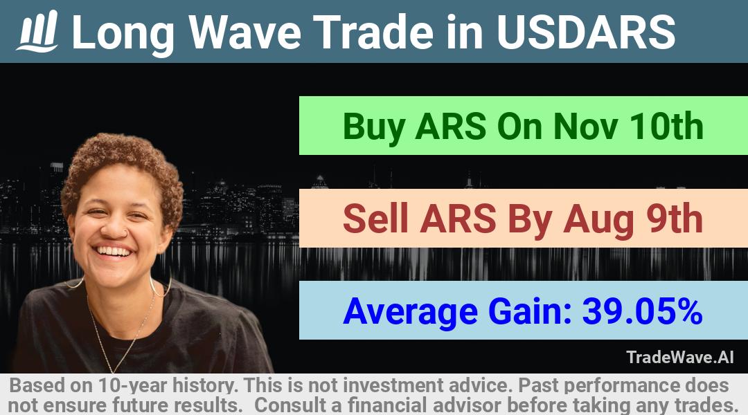 trade seasonals is a Seasonal Analytics Environment that helps inestors and traders find and analyze patterns based on time of the year. this is done by testing a date range for a financial instrument. Algoirthm also finds the top 10 opportunities daily. tradewave.ai