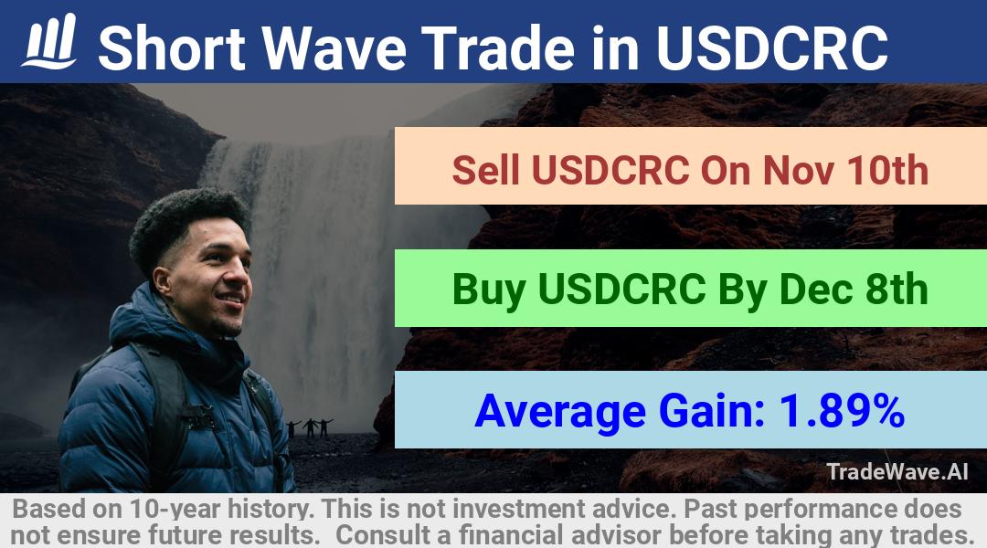 trade seasonals is a Seasonal Analytics Environment that helps inestors and traders find and analyze patterns based on time of the year. this is done by testing a date range for a financial instrument. Algoirthm also finds the top 10 opportunities daily. tradewave.ai