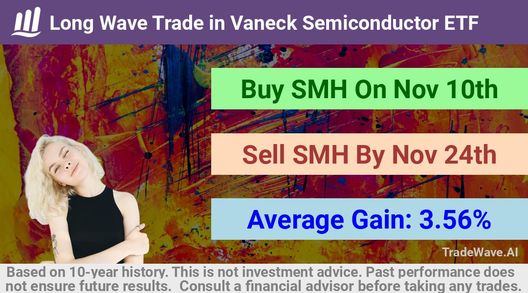 trade seasonals is a Seasonal Analytics Environment that helps inestors and traders find and analyze patterns based on time of the year. this is done by testing a date range for a financial instrument. Algoirthm also finds the top 10 opportunities daily. tradewave.ai