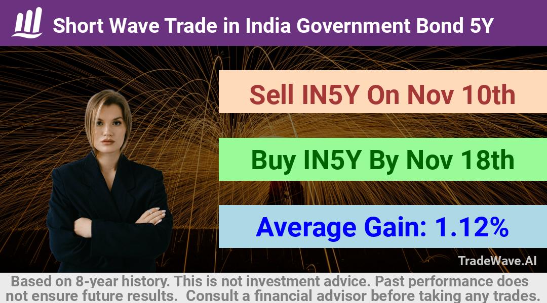 trade seasonals is a Seasonal Analytics Environment that helps inestors and traders find and analyze patterns based on time of the year. this is done by testing a date range for a financial instrument. Algoirthm also finds the top 10 opportunities daily. tradewave.ai