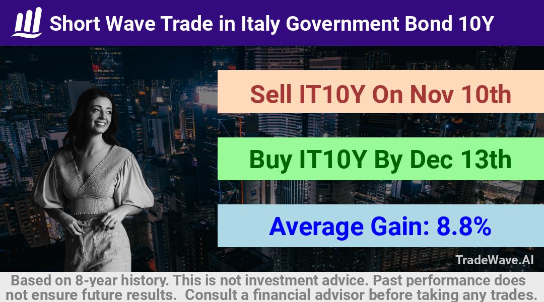 trade seasonals is a Seasonal Analytics Environment that helps inestors and traders find and analyze patterns based on time of the year. this is done by testing a date range for a financial instrument. Algoirthm also finds the top 10 opportunities daily. tradewave.ai