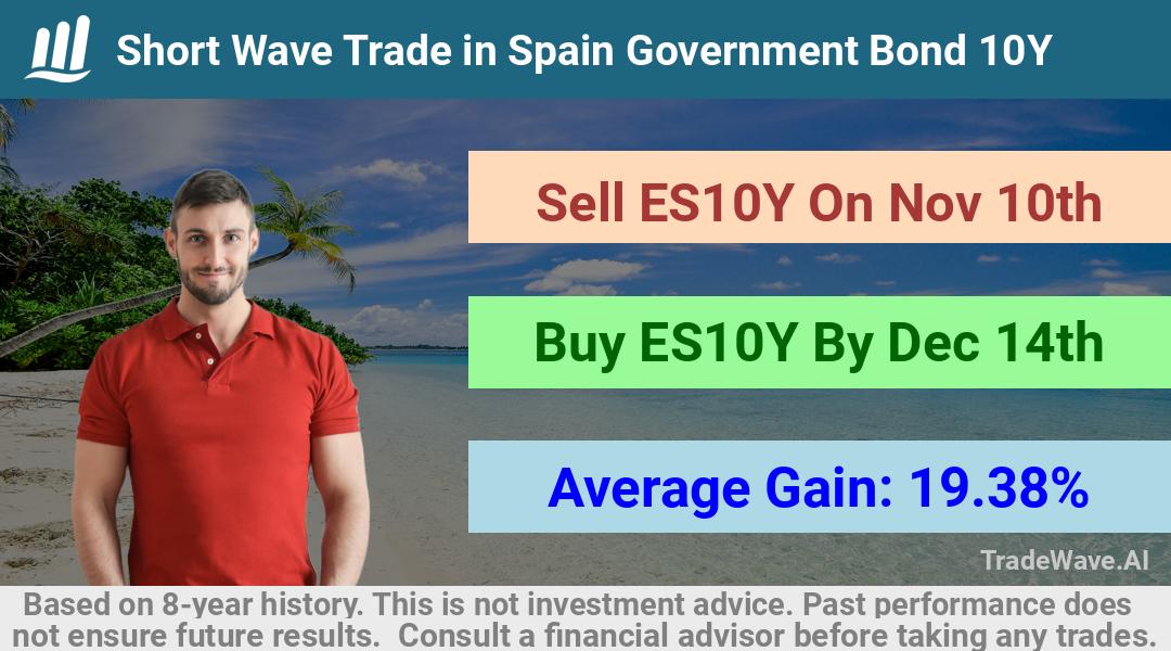 trade seasonals is a Seasonal Analytics Environment that helps inestors and traders find and analyze patterns based on time of the year. this is done by testing a date range for a financial instrument. Algoirthm also finds the top 10 opportunities daily. tradewave.ai