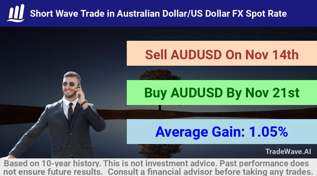 trade seasonals is a Seasonal Analytics Environment that helps inestors and traders find and analyze patterns based on time of the year. this is done by testing a date range for a financial instrument. Algoirthm also finds the top 10 opportunities daily. tradewave.ai